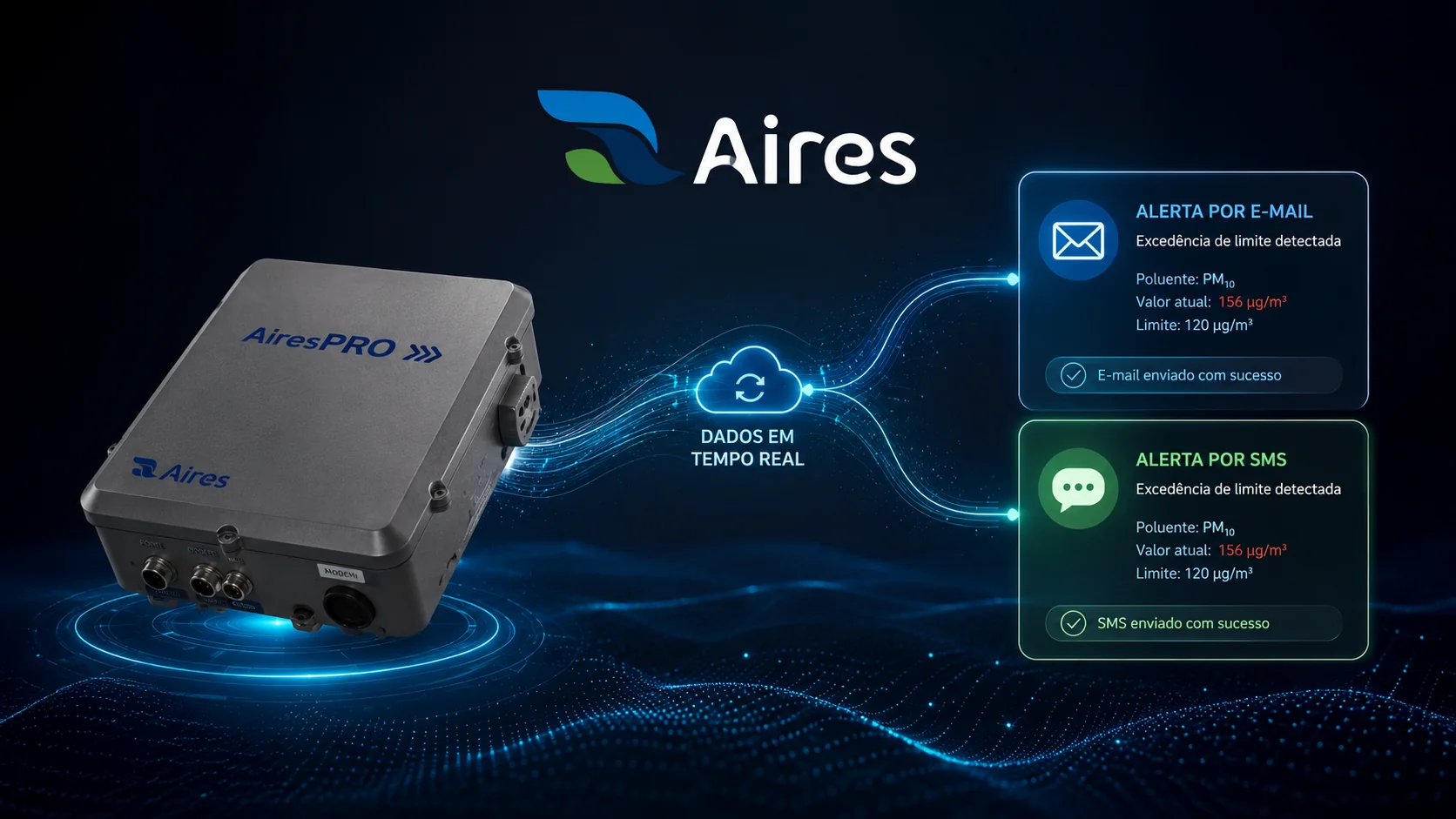 Alertas Compactas