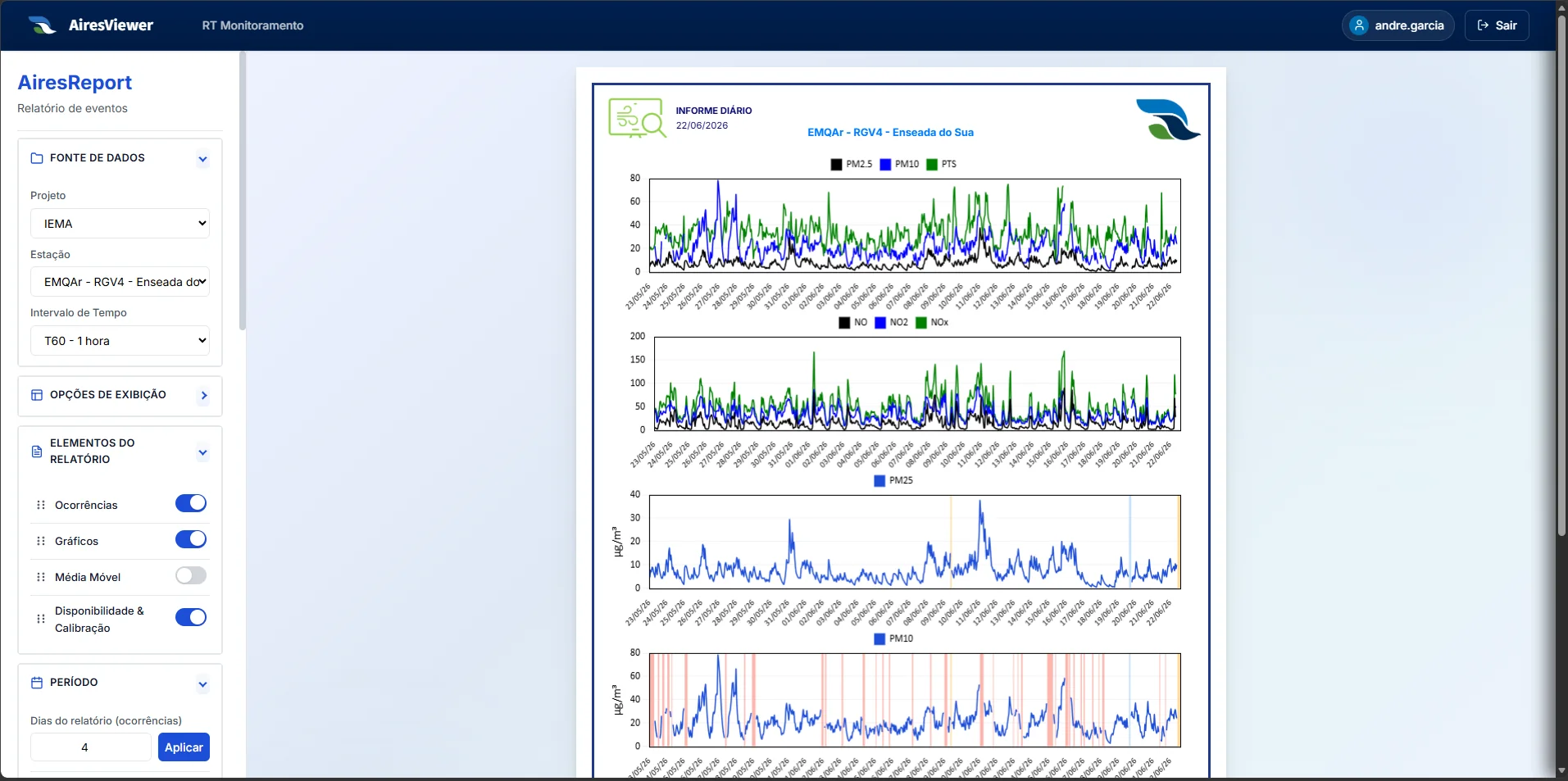 AiresReport